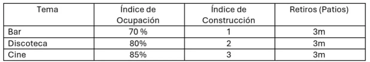 Detalle de los esquemas de forma y contexto del ejercicio.