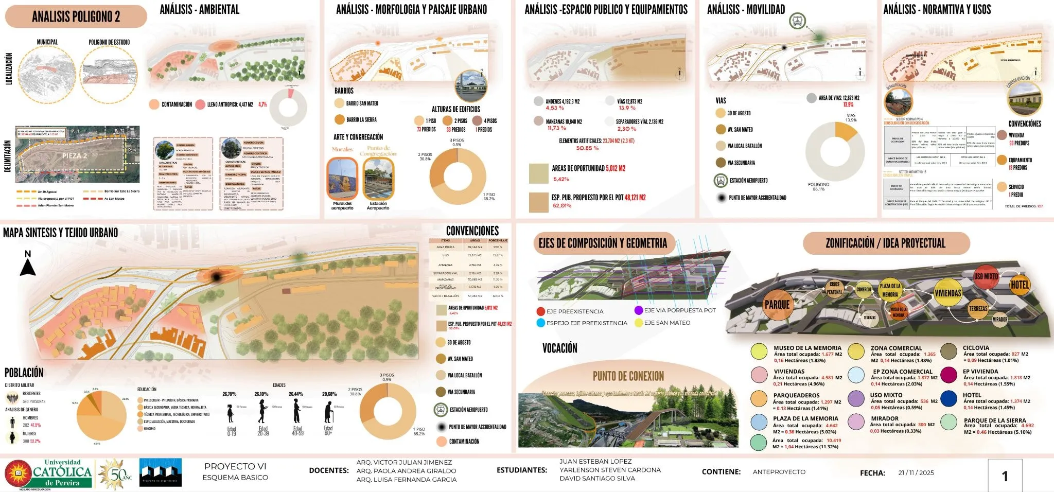 Lámina de anteproyecto: análisis ambiental, morfológico, de espacio público, movilidad y normativa del polígono 2, con el mapa síntesis y la zonificación de la idea proyectual.